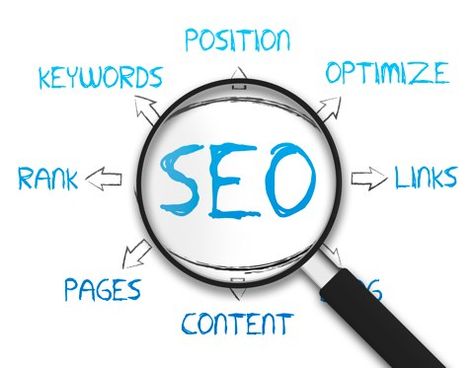 professional seo services agency - http://www.yopie.ca Wordpress, Web Design, Internet Marketing, Content Marketing, Search Engine Marketing, Online Marketing, Search Engine, Digital Marketing Company, Marketing
