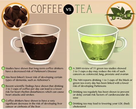 Tea vs. Coffee: The battle for the cup Part 5 Life Hacks, Nutrition, Health, Tea Benefits, Green Tea Vs Coffee, Green Tea Benefits, Health Benefits, Coffee Health Benefits, Coffee Benefits