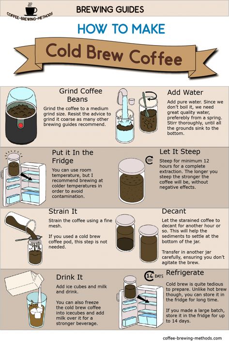 Frappuccino, Smoothies, Coffee Brewing Methods, Coffee Tasting, Coffee Brewing, Making Cold Brew Coffee, Coffee Grinds, Cold Brew Coffee, Coffee Guide
