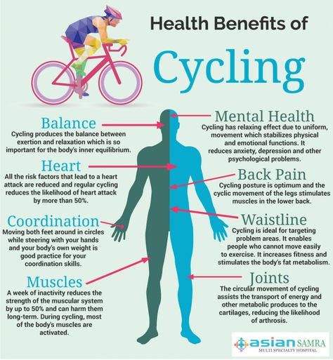 Health Benefits of Cycling #Infographic Fitness Tips, Exercises, Fitness, Spinning, Bmx, Cycling Benefits, Cycling For Beginners, Cycling Workout, Cycling Tips