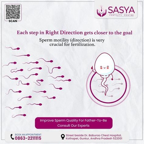 creative ads for sperm Fertility, Fertility Treatment, Fertility Center, Health Care Hospital, Fertility Problems, Fertility Day, Sperm, Gynecologists, Investing