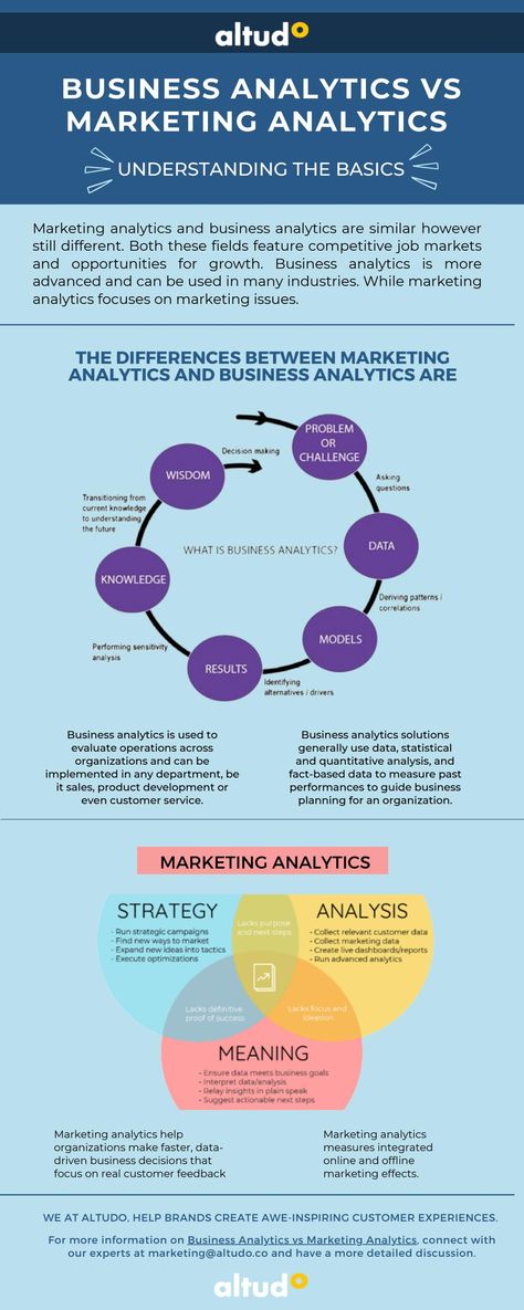 Business Analytics vs Marketing Analytics Marketing Metrics, Sales Skills, Marketing Analytics, Social Media Marketing Services, Marketing Jobs, Social Media Analytics, Business Intelligence, Social Media Marketing Business, Marketing Technology