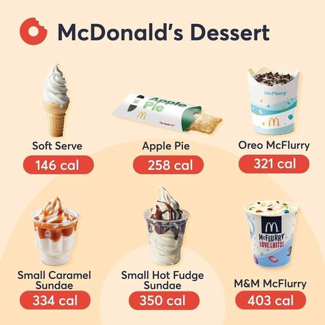 Equalution’s Instagram profile post: “Attention McDonald��’s Lovers! 🚨 Ever wondered how many calories were in your go-to Maccas desserts? Well now you know! Want to lose weight…” Fudge, Desserts, Mcdonald's Desserts, Mcdonalds, M&m Mcflurry, Soft Serve, Caramel, Oreo, Sundae
