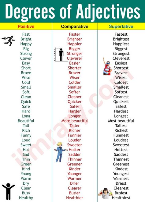Degrees of Comparison: Definition and 100 Examples. Degrees of Adjectives in English with Examples PDF Learning, Comparison, Degrees, Words, Learn English, Adjectives, Confusing Words, Learn English Grammar, English Words