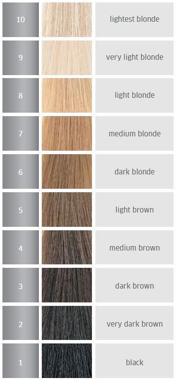 So you want to do your own hair but don't know where to start. Here's the most comprehensive guide to DIY hair color that can be found anywhere on the internet! #HairColor #HairDye #DIYHair #HairColour #DIYHairColor #HairTips Dyed Hair, Brown Hair Colors, Blonde Hair Color, Wella Color, Hair Color Formulas, Level 6 Hair Color, Levels Of Hair Color, Hair Color Techniques, Hair Levels