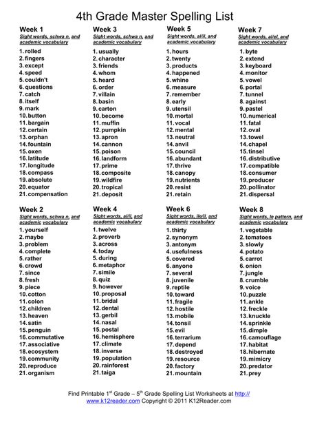 Fourth Grade Master Spelling Lists Sight Words, Spelling Words List, Spelling Lists, Spelling Words, Spelling Worksheets, Vocabulary Words, Spelling, Spelling Activities, English Words