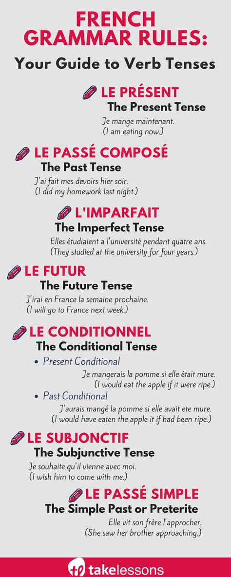 French Grammar Rules: Your Guide to Verb Tenses French Language Basics, Useful French Phrases, Common French Phrases, How To Speak French, French Language Lessons, French Language Learning, Learn French Fast, French Verbs, Learn French