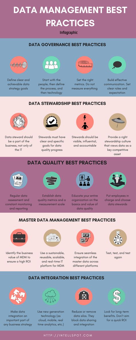 Data Management Best Practices - infographic Big Data, Design, Management Information Systems, Data Analysis Tools, Data Analytics Infographic, Data Analysis, Data Quality, Marketing Data, Data Analytics