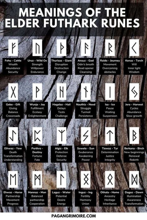 Wicca, Rune Symbols And Meanings, Norse Runes, Norse Runes Meanings, Rune Symbols, Rune Stone Meanings, Norse Symbols, Rune Reading, Rune Alphabet