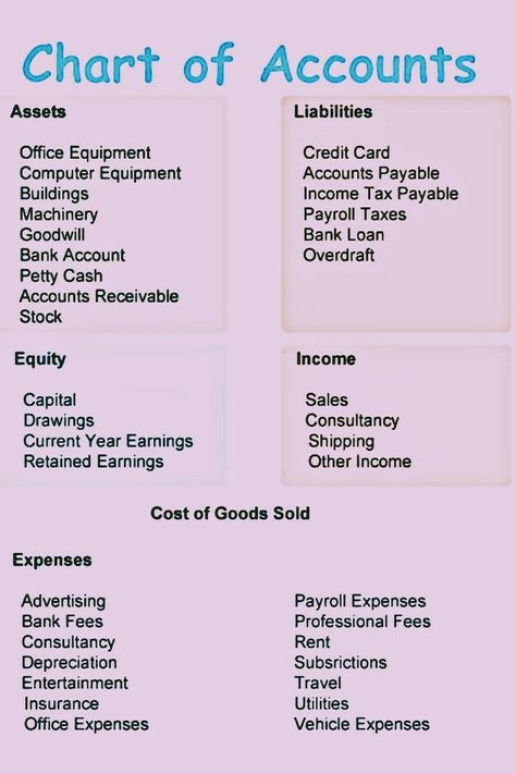 Account chart in 2022 | Bookkeeping business, Small business accounting, Business tax deductions Organisation, Small Business Tax Deductions, Business Tax Deductions, Accounting Basics, Small Business Tax, Accounting 101, Small Business Accounting, Business Tax, Startup Business Plan