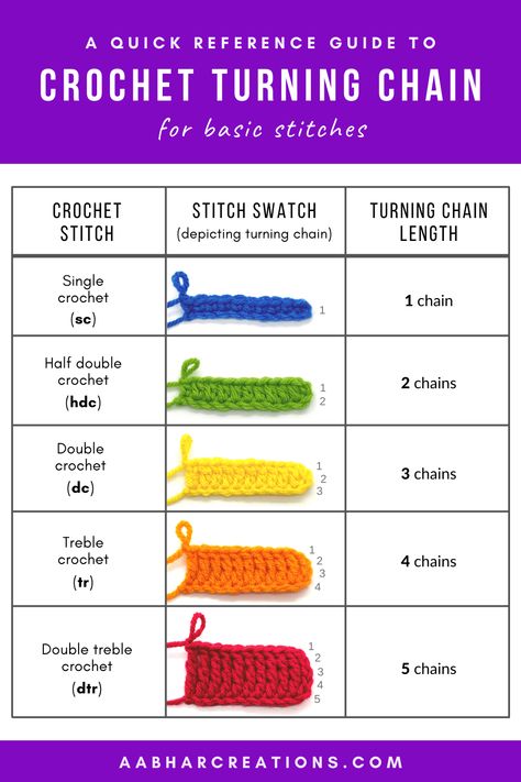 Amigurumi Patterns, Crochet Stitches, Crochet, Crochet Stitches Guide, Crochet Stitches Chart, Crochet Hack, Crochet Stitches For Beginners, Crochet Stitches Patterns, Crochet Instructions