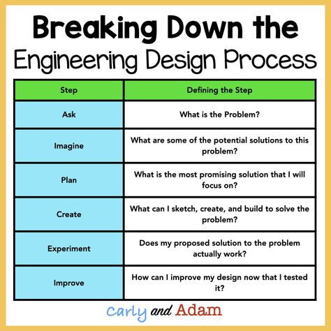 Design, Ideas, Systems Engineering, Engineering Challenge, Engineering Design Challenge, Process Engineering, Engineering Science, Engineering Design Process, Engineering Design