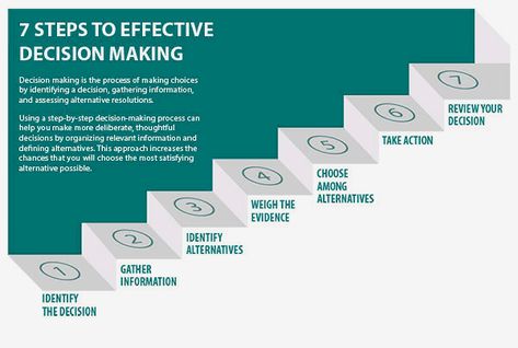 Leader decisions part 3: How to build leadership decision-making skills Leadership, Engagements, Adhd, Organisation, Military Decision Making Process, Decision Making Process, Decision Making Skills, Executive Decision, Decision Making