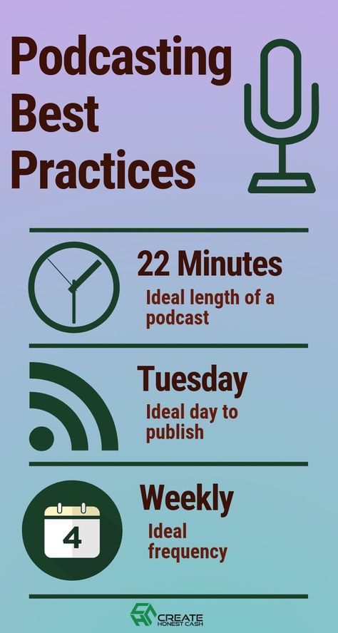 Content Marketing, Podcasting Tips, Podcast Tips, Podcast Ideas Topics, Podcast Topics, Podcast Hosting, Starting A Podcast, Business Podcasts, Podcast Ideas
