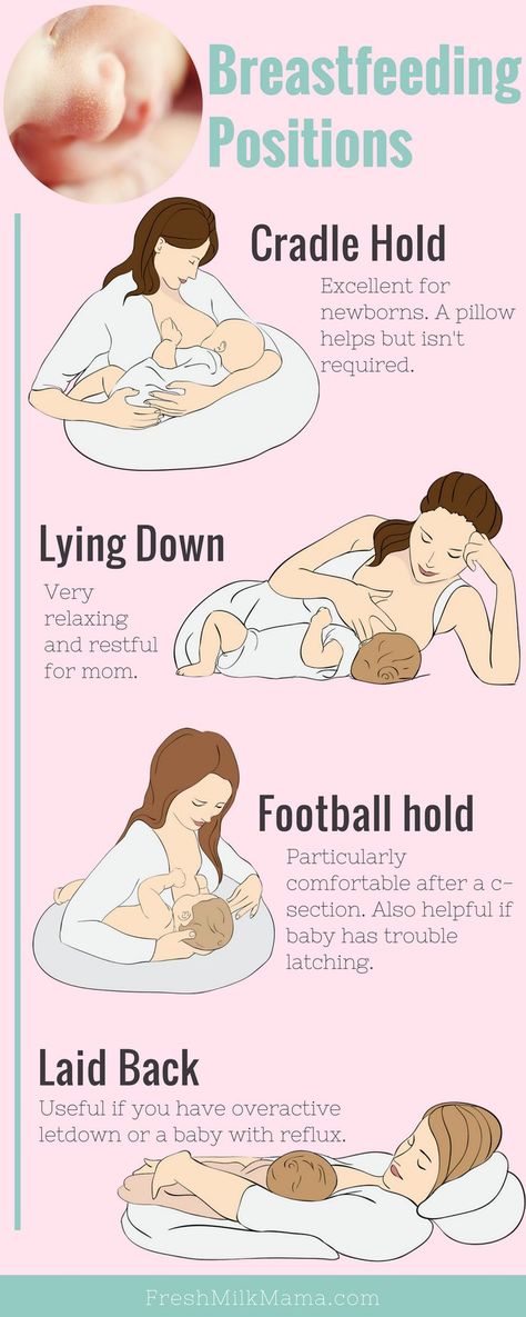 Parents, Newborn Care, Breastfeeding, Baby Health, Breastfeeding And Pumping, Breastfeeding Positions, Baby Care Tips, Breastfeeding Tips, Baby Breastfeeding