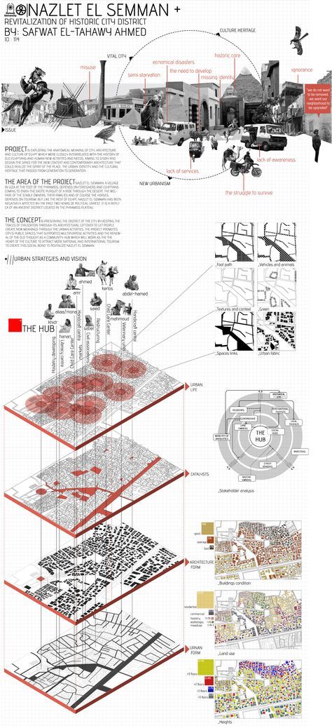 Revitalization of Nazlet el Semman | Graduation project on Behance Architecture, Architecture Design Concept, Architecture Site Plan, Architecture Concept Diagram, Architecture Design, Architecture Board, Architecture Design Presentation, Architecture Mapping, Urban Design Diagram