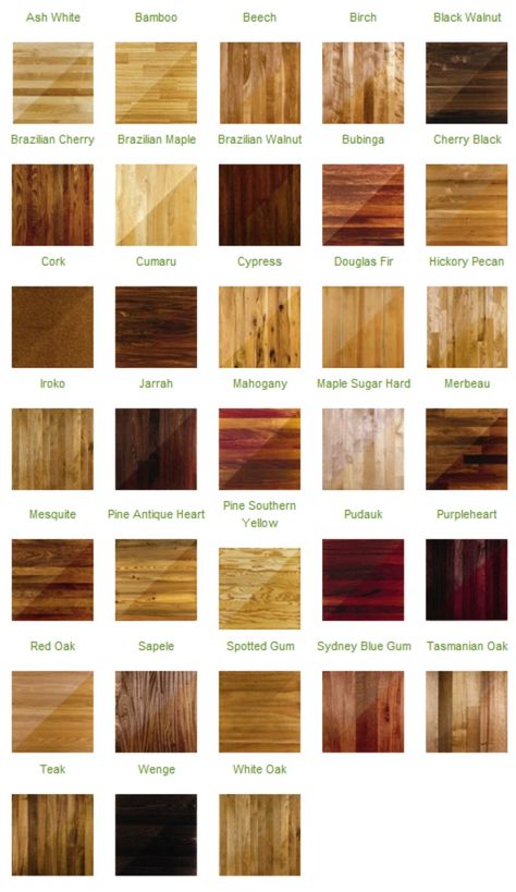 1. Know your hardwood - 50 Amazingly Clever Cheat Sheets To Simplify Home Decorating Projects Interior, Design, Wood, Home Décor, Wood Floors, Hardwood Floors, Flooring, Types Of Wood, Wooden Flooring
