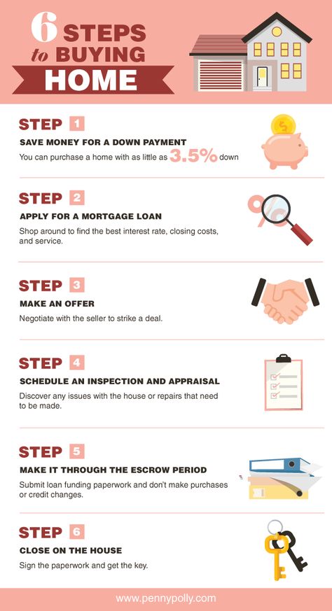 Discover and understand the process of buying a home with this easy infographic. #realestate #smartmoneytips Home, Design, Buying A New Home, Buying A Home, Home Buying Tips, Buying Your First Home, Home Buying Checklist, Buying First Home, Home Buying Process