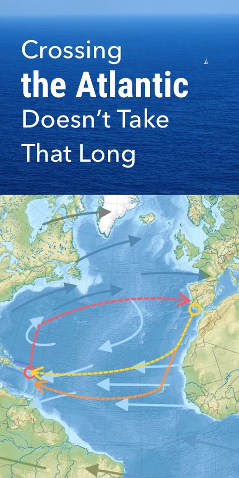 How Long Does it Take to Sail Across the Atlantic? Dinghy, Yachts, Sailboat, Catamaran, Sailing Basics, Sailing Lessons, Sailing Trips, Boat Trips, Sailing Adventures