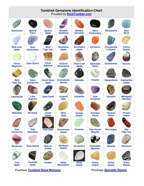 Tumbled Gemstone Identification Chart (converted from printable PDF) Identifying Crystals And Stones, Crystals And Gemstones Photography, Gemstone Identification Chart, Stone Identification, Tumbled Rocks, Crystal Identification, Gemstones Chart, Crystal Healing Chart, Rainforest Jasper