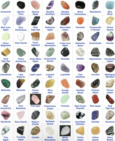Gem Identification Chart, Identify Rocks And Crystals, Rock Names Stones, Types Of Stones And Crystals, Rocks And Gems Identification, Rock And Mineral Identification, Stone Meanings Chart, Crystal Guide Chart, Crystal Names Stones