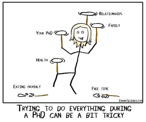 PhDStudent (@PhDStudents) | Twitter Humour, Phd Student, Phd Humor, Family Doctors, Student Life, Student Humor, Family Doctor, Phd Life, Phd Comics