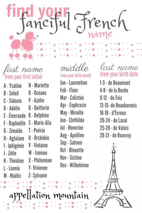 Ooh La La: French Names for Girls - Appellation Mountain Names, Humour, French Names, Pretty Names, Girl Names, Cute Names, Aesthetic Names, Blog, What Is Your Name