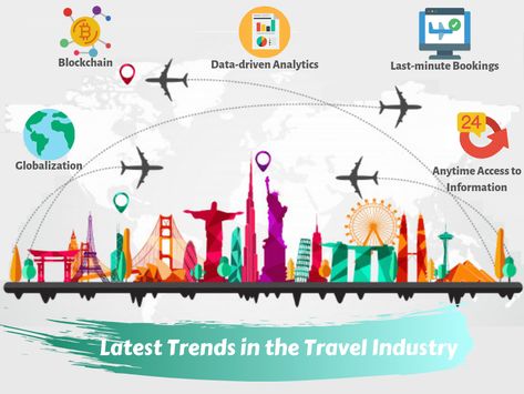 Wondering what the latest trends for the travel industry? Check out here all the latest points of discussion in the travel & tourism industry. #travel&tourism #tourismportaldevelopment #travelportaldevelopmentIndia #besttravelportaldevelopmentcompany Hotels, Industrial, Travel Companies, Travel Industry, Travel Tourism, Sustainable Tourism, Travel And Tourism, Tourism Industry, Travel Information