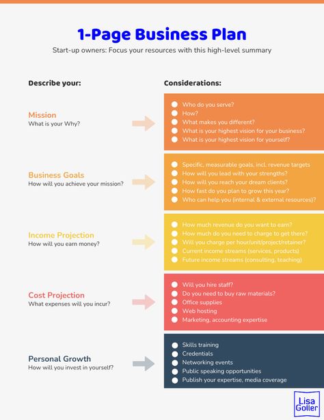 1-Page Business Plan – Lisa Goller Marketing | B2B content for retail tech strategy Business Marketing Plan, Business Plan Proposal, Startup Business Plan Template, Startup Business Plan, Business Plan Template, Simple Business Plan Template, Business Plan Template Free, Business Plan Example, Business Planning
