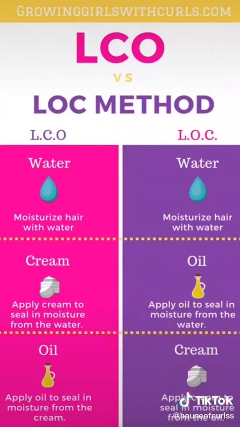 Natural Hair Art, Hair Care Tips, Deep Conditioner For Natural Hair, Low Porosity Hair Products, Homemade Hair Treatments, Natural Hair Care Routine, Natural Hair Care Tips, Low Porosity Natural Hair, Natural Hair Moisturizer