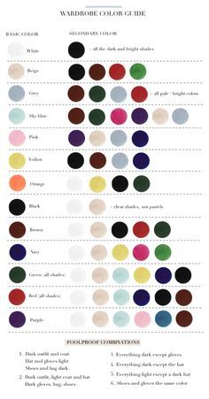 First things first: here’s what colors go with other colors. | 25 Life-Changing Style Charts Every Guy Needs Right Now Ideas, Kleding, Stylus, My Style, Color, Wardrobe, Color Theory, Style Chart, Color Matching