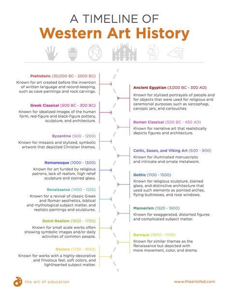 DOWNLOAD: A Creative Way to Get Your Secondary Students Excited About Art History Art, Inspiration, Art Lessons, Art History Lessons, Teaching Art, Art Curriculum, Art Worksheets, Art History Major, Art History Timeline