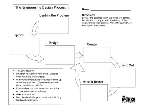 Here's a nice graphic organizer for students on the Engineering Design Process. Design, Middle School Science, Middle School Technology, Lesson Plan Templates, Process Engineering, Engineering Design Challenge, Science Education, Teaching Science, Engineering Design Process