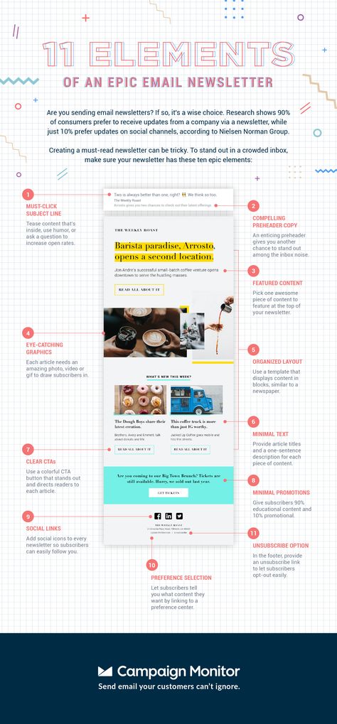 11 Elements of an Epic Email Newsletter - Infographic Email Newsletter Design, Design, Email Marketing Campaign Design, Email Marketing Design Inspiration, Email Newsletter Template Design, Business Newsletter Templates, Email Marketing Design, Business Newsletter Design, Email Newsletter Templates