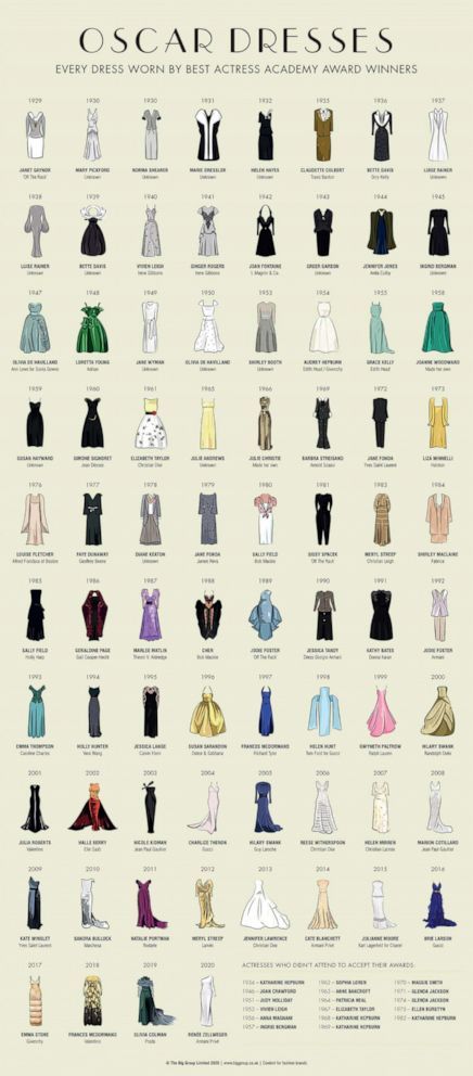 Oscars red carpet: An updated infographic shows dresses worn by every best-actress winner - ABC News Haute Couture, Couture, Oscar Dresses Best Red Carpet Looks, Oscar Dresses, Oscar Fashion, Red Carpet Oscars, Oscar Red Carpet, Oscar Party Outfit, Oscars Red Carpet Dresses