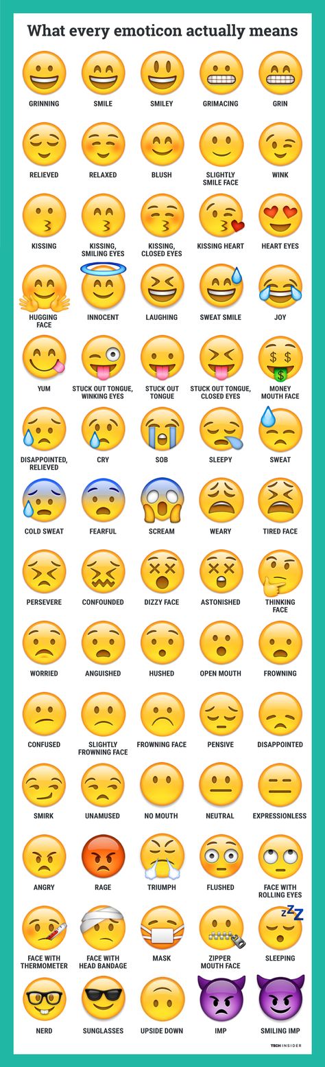 Humour, Emoji Defined, Different Emojis, Sms Language, Emoticon, Emojis, Emoji, Coding, Emoji Party