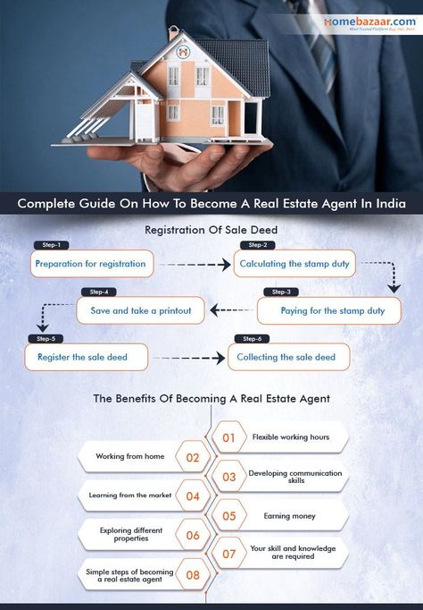How to Become Real Estate Agent in India India, Real Estate Investing, Real Estate Broker, Real Estate Investor, Real Estate Agency, Home Buying, Career Choices, Investing, Earn Money