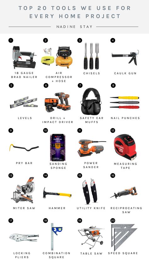 The must-have tools we use and couldn't do without. Beginner Diyers and professional home renovators should have these 20 tools. The tools and gadgets you need to remodel a home and tackle DIY projects. Saws, nail gun, power sander, t-square, nail punches, power drills, and more - the starter pack of tools. | Nadine Stay #toolguide #startertools #musthavetools #homerenotips #homeremodeltips #homeremodel #DIYer #DIYtools #DIYblogger #DIYproject #homeproject Hardware, Diy, Amigurumi Patterns, Amigurumi, Brad Nails, Fun Nails, Power Sander, Tools, Cool Inventions