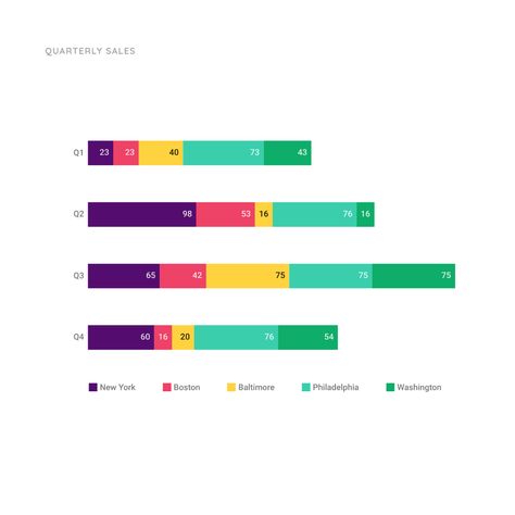 Stacked Bar Chart for Quarterly Sales | Bar Graph Template | Moqups Big Data, D1, Dashboard Design, Design, Bar Graph Template, Course Graphics, Bar Graph Design, Bar Graphs, Bar Chart