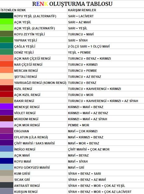 Hangi renkten hangi renk elde edilir ? Yeni Renkler Oluşturma - Canım Anne Useful Life Hacks, Draw, Pixel Art, Amigurumi Patterns, Resim, Sanat, Grafik, Kinder, Islamic Phrases