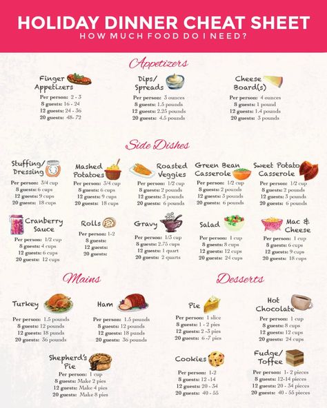 Thanksgiving Dinner: How Much Should Food Should I Make? | Chelsea's Messy Apron Thanksgiving Dinner List Food, Thanksgiving Meal Plan, Thanksgiving Recipes Side Dishes, Thanksgiving Dinner List, Thanksgiving Food List, Thanksgiving Cooking Schedule, Thanksgiving Dinner For Two, Thanksgiving Dinner Recipes, Thanksgiving Meal