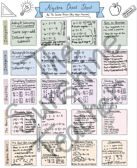 Geometry & Algebra Formula Cheat Sheets for Grades 5-8 - Etsy Algebra Cheat Sheet, Math Formulas, Adding And Subtracting, Math Cheat Sheet, Algebra Formulas, Integers, Algebra I, Equations, 9th Grade Math