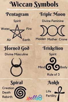 Wiccan Symbols and their meanings. Click to learn more! Wicca, Rune Symbols And Meanings, Witchcraft Symbols, Wiccan Runes, Wiccan Meaning, Wiccan Spell Book, Pagan Symbols, Wiccan Beliefs, Wicca Witchcraft