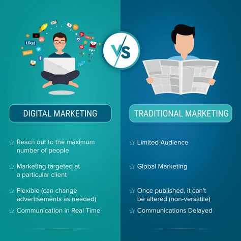 Traditional marketing vs Digital marketing Which is better for your business Traditional marketing doesn't allow direct interaction with customers A higher level of engagement and interaction can be achieved with Digital Marketing. Whether it's through Social Media or Email Marketing, you can instantly interact with your target audience. Marketing Services, Facebook Marketing, Digital Marketing Social Media, Digital Marketing Infographics, Social Media Digital Marketing, Digital Marketing Services, Social Media Engagement, Social Media Branding, Social Media Branding Design