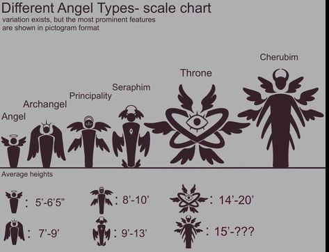 My hope is to share my knowledge with you so you too can expand your love for the arts. Thank you for your interest! Seraphim, Cherub, Pictogram, 10 Things, Chart