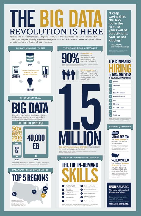 Data Innovation at Udacity Big Data, Web Design, Coaching, Content Marketing, Information Technology, Big Data Analytics, Data Analyst, Data Analytics, Job Opportunities