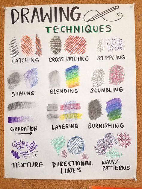 Drawing Techniques, Doodles, Pencil Drawing Tutorials, Basic Art Techniques, Middle School Art, Doodle, Shading Techniques, Drawing Skills, Colored Pencil Techniques