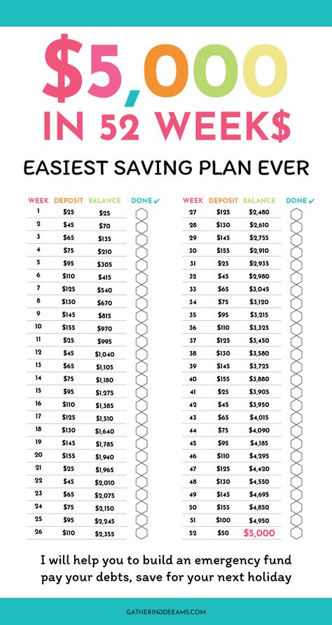 Find out how to stop spending with this saving money challenge: how to save $5000 in a year. Save money fast with this free printable savings challenge. Plus some great saving money tips to help you! The perfect printable for your savings plan #savingchallenge #savingmoney #savings #savingsplan Organisation, Savings Challenge, Savings Plan, 52 Week Savings Challenge, Budgeting Money, Money Saving Challenge, Money Saving Methods, 52 Week Saving Plan, 52 Week Savings
