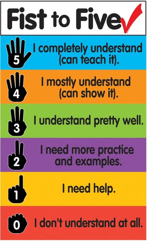 12 Great Third Grade Assessment Ideas - WeAreTeachers Coaching, English, Teaching Strategies, Assessment For Learning, Formative And Summative Assessment, Formative Assessment, Literacy Assessment, Levels Of Understanding, Summative Assessment