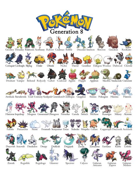 Just a printable pokemon generation 8 guide i made for my nephew to learn all of the pokemon Pokémon, Pokemon List With Pictures, Pokemon Generation 4, Pokemon Pokedex List, Pokemon Evolutions Chart, Pokemon Chart, 150 Pokemon, 151 Pokemon, All Pokemon Names